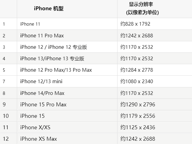 苹湖口果维修分享iPhone主屏幕壁纸显得模糊怎么办