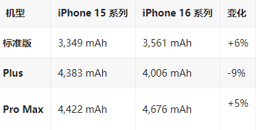 湖口苹果16维修分享iPhone16/Pro系列机模再曝光