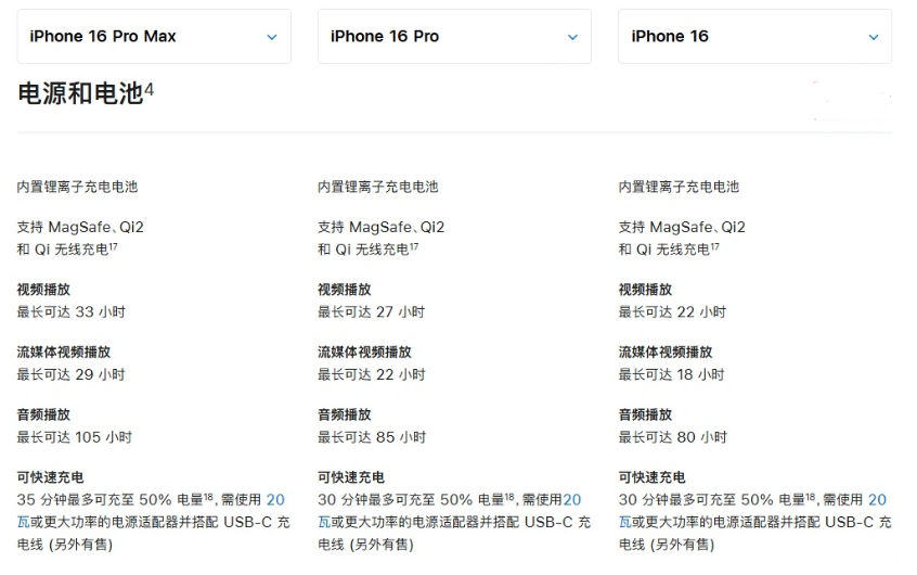 湖口苹果手机维修分享 iPhone 16 目前实测充电峰值功率不超过 39W 